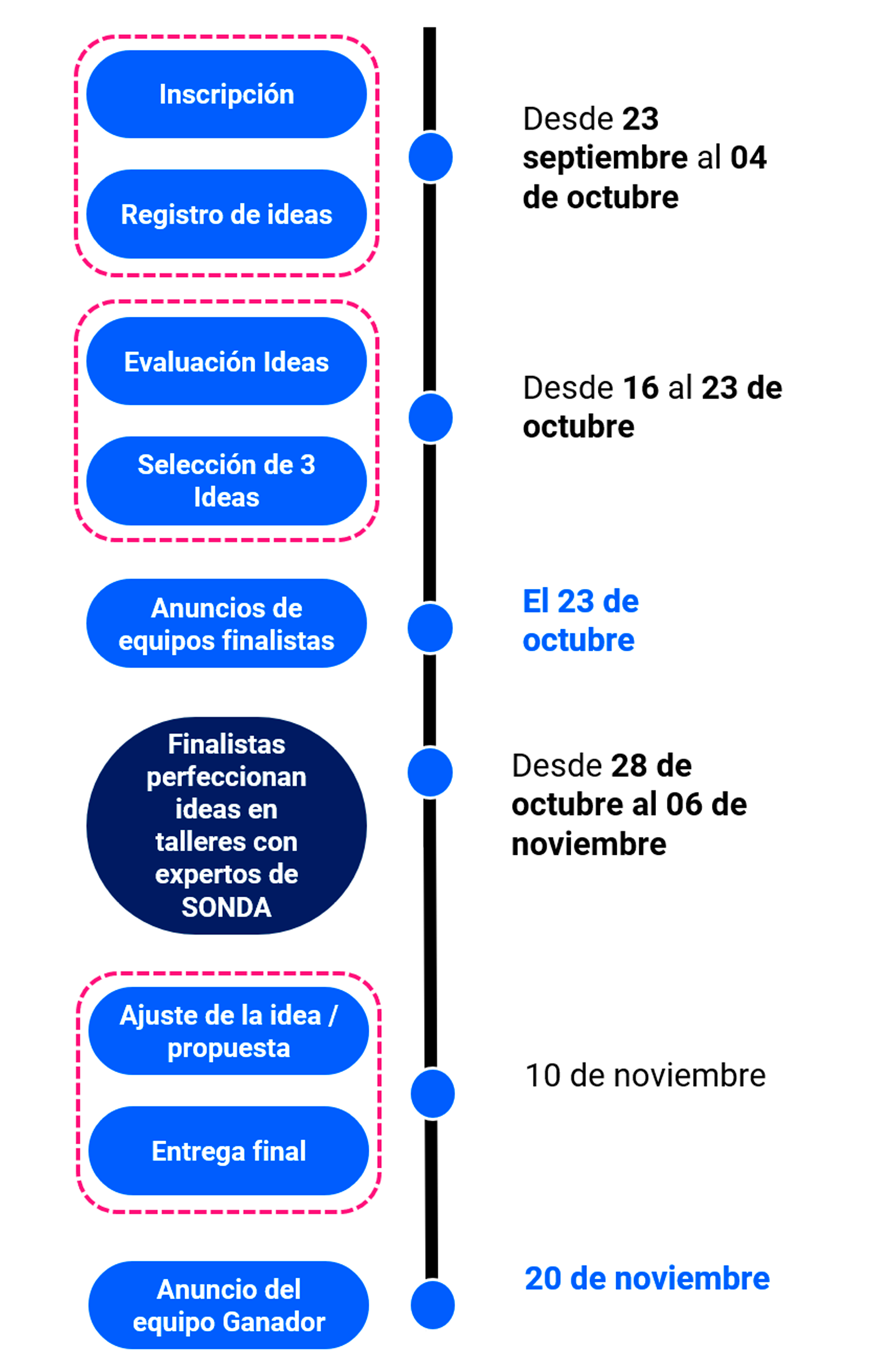 SONDA